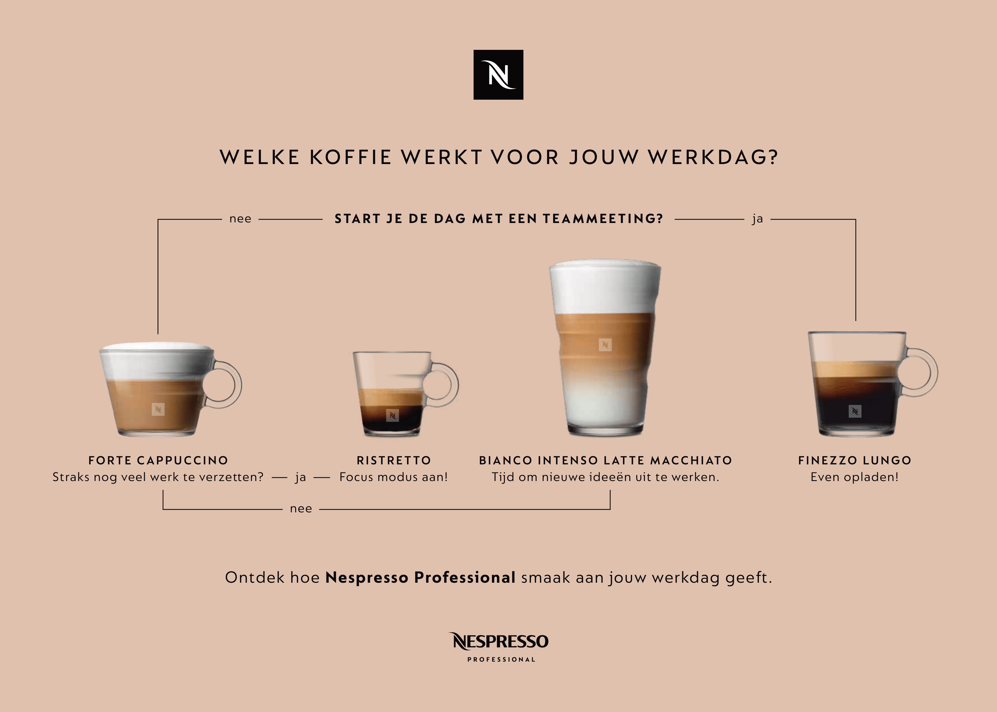 Koffieadvies voor professionals | Nespresso ProfessionalNL